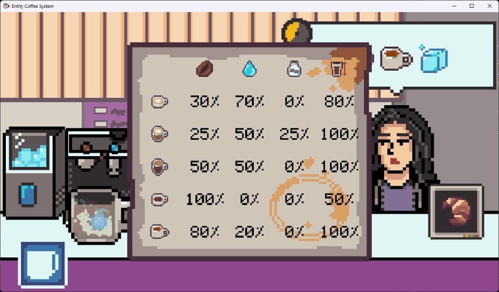 Recipe board open over the counter, listing five drinks as coffee, water, milk, and fill percentages.